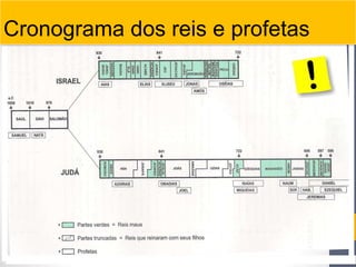 30 
Cronograma dos reis e profetas 
 