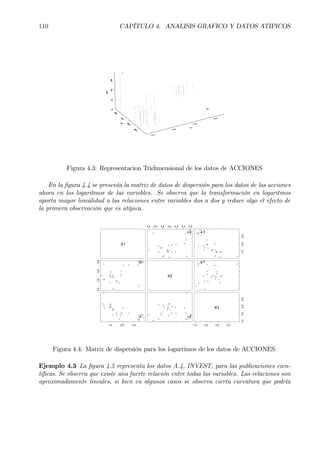 110 CAPÍTULO 4. ANALISIS GRAFICO Y DATOS ATIPICOS
34
1
Figura 4.3: Representacion Tridimensional de los datos de ACCIONES
En la Þgura 4.4 se presenta la matriz de datos de dispersión para los datos de las acciones
ahora en los logaritmos de las variables. Se observa que la transformación en logaritmos
aporta mayor linealidad a las relaciones entre variables dos a dos y reduce algo el efecto de
la primera observación que es atípica.
X1
3.4 3.6 3.8 4.0 4.2 4.4 4.6
1.52.02.5
3.43.84.24.6
X2
1.5 2.0 2.5 1.5 2.0 2.5 3.0
1.52.02.53.0
X3
Figura 4.4: Matriz de dispersión para los logartimos de los datos de ACCIONES.
Ejemplo 4.3 La Þgura 4.5 representa los datos A.4, INVEST, para las publicaciones cien-
tíÞcas. Se observa que existe una fuerte relación entre todas las variables. Las relaciones son
aproximadamente lineales, si bien en algunos casos se observa cierta curvatura que podría
 