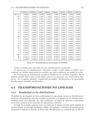 4.4. TRANSFORMACIONES NO LINEALES 117
INTER.A INTER.F AGRIC. BIOLO. MEDIC. QUIMI. INGEN. FISICA
EE.UU 4.2223 4.0650 3.9773 3.5825 4.1091 3.3889 4.1696 4.0846
UK 0.4845 0.5640 1.2398 1.4429 0.5513 0.2697 -0.1532 0.4831
JP 0.1627 0.4247 0.1562 0.4567 0.4788 2.2109 0.9060 0.6573
F 0.2375 0.3930 0.1480 0.0406 0.3755 0.5152 -0.0054 0.5237
G 0.0782 0.5000 0.0417 0.7273 0.2177 0.0305 0.0491 0.1381
C -0.0269 0.0698 0.1594 0.4540 -0.1104 0.3521 0.0793 -0.0716
I -0.1975 -0.1687 -0.1545 0.2062 0.0336 -0.2367 -0.1770 -0.1643
A -0.2363 -0.2594 0.0765 -0.0645 -0.3089 -0.3865 -0.2156 -0.3065
H -0.2719 -0.3102 -0.2232 -0.2395 -0.2811 -0.3561 -0.2611 -0.2931
S -0.2796 -0.3325 -0.3551 -0.0918 -0.2606 -0.3982 -0.3194 -0.3839
CH -0.2914 -0.3527 -0.3861 -0.5353 -0.3287 -0.3895 -0.3124 -0.3210
E -0.3490 -0.3854 -0.4009 -0.5092 -0.3994 -0.4237 -0.3660 -0.4081
B -0.3440 -0.3857 -0.3932 -0.5069 -0.3831 -0.4554 -0.3448 -0.3877
D -0.3590 -0.5216 -0.4241 -0.3817 -0.3782 -0.4348 -0.3686 -0.4276
AU -0.3803 -0.3692 -0.4856 -0.6308 -0.4224 -0.5026 -0.3636 -0.4197
FI -0.3800 -0.4502 -0.4552 -0.4506 -0.4260 -0.5032 -0.3767 -0.4369
N -0.3911 -0.4626 -0.4667 -0.5608 -0.4428 -0.5150 -0.3803 -0.4598
Y -0.4162 -0.4925 -0.4550 -0.7199 -0.4971 -0.4996 -0.3849 -0.4315
GR -0.4217 -0.4950 -0.5235 -0.7124 -0.5024 -0.5412 -0.3810 -0.4454
IR -0.4042 -0.5257 -0.5368 -0.7256 -0.5053 -0.5620 -0.3964 -0.4574
P -0.4360 -0.5050 -0.5391 -0.7810 -0.5197 -0.5627 -0.3976 -0.4722
Tabla 4.1: Estandarización univariante de INVEST
Vamos a estudiar para estos datos las dos estandarizaciones propuestas:
Se observa que la estandarización univariante resalta el valor atípico de EEUU, pero
mantiene sin cambios importantes las variables, que sufren solamente un cambio de escala.
La estandarización multivariante transforma totalmente las variables originales. En la
primera variable EEUU sigue siendo atípico, pero en las siguientes esta característica desa-
parece. En el capítulo siguiente, componentes principales, interpretaremos las propiedades
de estas nuevas variables transformadas.
4.4 TRANSFORMACIONES NO LINEALES
4.4.1 Simplicidad en las distribuciones
El análisis de un conjunto de datos multivariante es más simple cuando su distribución es
simétrica y las relaciones entre las variables son lineales, y la mayoría de los métodos multi-
variantes hacen estas hipótesis. En estas condiciones, la matriz de varianzas y covarianzas
es un buen resumen de las relaciones de dependencia existentes.
Al elegir las variables conviene tener en cuenta que la misma variable puede medirse de
muchas formas, en principio igualmente válidas. Por ejemplo, el consumo de gasolina de un
automóvil se expresa en Europa en litros cada 100 kilómetros (x) mientras que en EE.UU
 