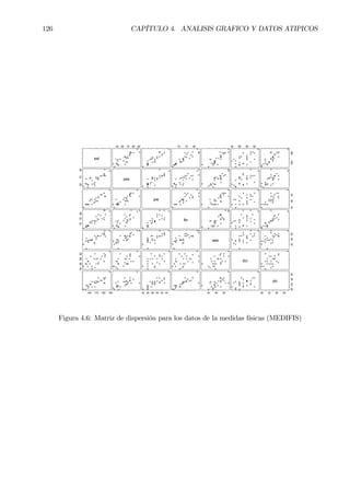 126 CAPÍTULO 4. ANALISIS GRAFICO Y DATOS ATIPICOS
est
50 60 70 80 90 70 75 80 54 56 58 60
160180
507090
pes
pie
343842
707580
lbr
aes
404550
54565860
dcr
160 170 180 190 34 36 38 40 42 44 40 45 50 38 42 46 50 38424650
drt
Figura 4.6: Matriz de dispersión para los datos de la medidas físicas (MEDIFIS)
 
