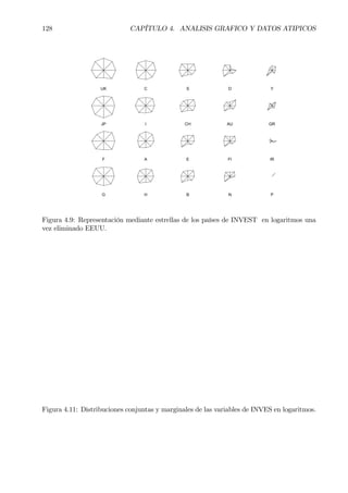 128 CAPÍTULO 4. ANALISIS GRAFICO Y DATOS ATIPICOS
UK
JP
F
G
C
I
A
H
S
CH
E
B
D
AU
FI
N
Y
GR
IR
P
Figura 4.9: Representación mediante estrellas de los países de INVEST en logaritmos una
vez eliminado EEUU.
Figura 4.11: Distribuciones conjuntas y marginales de las variables de INVES en logaritmos.
 