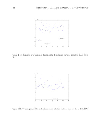 132 CAPÍTULO 4. ANALISIS GRAFICO Y DATOS ATIPICOS
0 10 20 30 40 50 60
-14
-12
-10
-8
-6
-4
-2
x 10
4
Madrid
Cantabria
Huelva
Figura 4.18: Segunda proyección en la dirección de máxima curtosis para los datos de la
EPF
0 10 20 30 40 50 60
-8
-6
-4
-2
0
2
4
6
x 10
4
Gerona
Figura 4.19: Tercera proyección en la dirección de máxima curtosis para los datos de la EPF
 