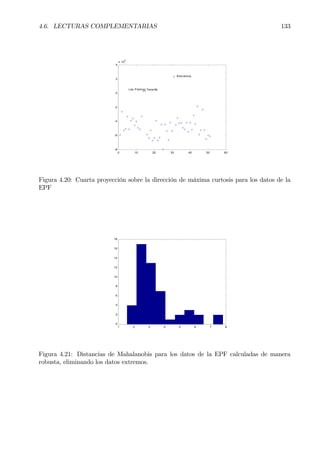 4.6. LECTURAS COMPLEMENTARIAS 133
0 10 20 30 40 50 60
-8
-6
-4
-2
0
2
4
x 10
4
Barcelona
TenerifeLas Palmas
Figura 4.20: Cuarta proyección sobre la dirección de máxima curtosis para los datos de la
EPF
1 2 3 4 5 6 7 8
0
2
4
6
8
10
12
14
16
18
Figura 4.21: Distancias de Mahalanobis para los datos de la EPF calculadas de manera
robusta, eliminando los datos extremos.
 
