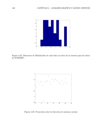134 CAPÍTULO 4. ANALISIS GRAFICO Y DATOS ATIPICOS
1 1.5 2 2.5 3 3.5 4 4.5
0
0.5
1
1.5
2
2.5
3
3.5
4
Figura 4.22: Distancias de Mahalanobis de cada dato al centro de la muestra para los datos
de EUROSEC.
0 5 10 15 20 25 30
-0.5
0
0.5
1
1.5
2
Figura 4.23: Proyección sobre la dirección de máxima curtosis
 
