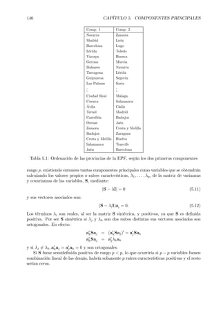 146 CAPÍTULO 5. COMPONENTES PRINCIPALES
Comp. 1 Comp. 2
Navarra Zamora
Madrid León
Barcelona Lugo
Lérida Toledo
Vizcaya Huesca
Gerona Murcia
Baleares Navarra
Tarragona Lérida
Guipuzcoa Segovia
Las Palmas Soria
...
...
Ciudad Real Málaga
Cuenca Salamanca
Ávila Cádiz
Teruel Madrid
Castellón Badajoz
Orense Jaén
Zamora Ceuta y Melilla
Badajoz Zaragoza
Ceuta y Melilla Huelva
Salamanca Tenerife
Jaén Barcelona
Tabla 5.1: Ordenación de las provincias de la EPF, según los dos primeros componentes
rango p, existiendo entonces tantas componentes principales como variables que se obtendrán
calculando los valores propios o raíces características, λ1, . . . , λp, de la matriz de varianzas
y covarianzas de las variables, S, mediante:
|S − λI| = 0 (5.11)
y sus vectores asociados son:
(S − λiI)ai = 0. (5.12)
Los términos λi son reales, al ser la matriz S simétrica, y positivos, ya que S es deÞnida
positiva. Por ser S simétrica si λj y λh son dos raíces distintas sus vectores asociados son
ortogonales. En efecto:
a0
hSaj = (a0
hSaj)0
= a0
jSah
a0
hSaj = a0
jλhah
y si λj 6= λh, a0
haj = a0
jah = 0 y son ortogonales.
Si S fuese semideÞnida positiva de rango p < p, lo que ocurriría si p − p variables fuesen
combinación lineal de las demás, habría solamente p raíces características positivas y el resto
serían ceros.
 