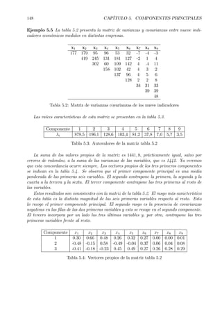 148 CAPÍTULO 5. COMPONENTES PRINCIPALES
Ejemplo 5.5 La tabla 5.2 presenta la matriz de varianzas y covarianzas entre nueve indi-
cadores económicos medidos en distintas empresas.
x1 x2 x3 x4 x5 x6 x7 x8 x9
177 179 95 96 53 32 -7 -4 -3
419 245 131 181 127 -2 1 4
302 60 109 142 4 .4 11
158 102 42 4 3 2
137 96 4 5 6
128 2 2 8
34 31 33
39 39
48
Tabla 5.2: Matriz de varianzas covarianzas de los nueve indicadores
Las raíces características de esta matriz se presentan en la tabla 5.3.
Componente 1 2 3 4 5 6 7 8 9
λi 878,5 196,1 128,6 103,4 81,2 37,8 7,0 5,7 3,5
Tabla 5.3: Autovalores de la matriz tabla 5.2
La suma de los valores propios de la matriz es 1441, 8, prácticamente igual, salvo por
errores de redondeo, a la suma de las varianzas de las variables, que es 1442. Ya veremos
que esta concordancia ocurre siempre. Los vectores propios de los tres primeros componentes
se indican en la tabla 5.4. Se observa que el primer componente principal es una media
ponderada de las primeras seis variables. El segundo contrapone la primera, la segunda y la
cuarta a la tercera y la sexta. El tercer componente contrapone las tres primeras al resto de
las variables.
Estos resultados son consistentes con la matriz de la tabla 5.2. El rasgo más característico
de esta tabla es la distinta magnitud de las seis primeras variables respecto al resto. Esto
lo recoge el primer componente principal. El segundo rasgo es la presencia de covarianzas
negativas en las Þlas de las dos primeras variables y esto se recoge en el segundo componente.
El tercero incorpora por un lado las tres últimas variables y, por otro, contrapone las tres
primeras variables frente al resto.
Componente x1 x2 x3 x4 x5 x6 x7 x8 x9
1 0.30 0.66 0.48 0.26 0.32 0.27 0.00 0.00 0.01
2 -0.48 -0.15 0.58 -0.49 -0.04 0.37 0.06 0.04 0.08
3 -0.41 -0.18 -0.23 0.45 0.49 0.27 0.26 0.28 0.29
Tabla 5.4: Vectores propios de la matriz tabla 5.2
 