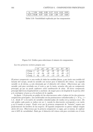 164 CAPÍTULO 5. COMPONENTES PRINCIPALES
λh 5.56 0.62 0.39 0.17 0.14 0.10 0.05
Ph% 78.96 8.87 5.65 2.48 1.98 1.37 0.68
Tabla 5.10: Variabilidad explicada por las componentes
Figura 5.8: GràÞco para seleccionar el número de componentes.
Los tres primeros vectores propios son:
est pes pie lbr aes dcr drt
Comp. 1 .41 .39 .40 .39 .38 .29 .37
Comp. 2 -.16 .04 -.20 -.30 .11 .89 -.15
Comp. 3 .04 -.29 .13 -.15 -.57 .20 .71
El primer componente es una media de todas las medidas físicas, y por tanto una medida del
tamaño del cuerpo, siendo la variable con menor peso el diámetro del cráneo. La segunda
variable es de forma, y esta dominada por el diámetro del cráneo. Observemos que esta
variable está poco correlada con el resto y, por lo tanto, arrastra ella sola un componente
principal, ya que no puede explicarse como combinación de otras. El tercer componente
principal diferencia longitud frente a anchura: da mayor peso a la longitud de la pierna (drt)
y lo contrapone al peso y a la anchura de la espalda.
La Þgura 5.9 presenta un gráÞco de las observaciones sobre el plano de los dos primeros
componentes principales. Las coordenadas son las puntuaciones estandarizadas z∗
i = X∗
ai, i =
1, 2, donde X∗
es la matriz de variables estandarizadas (de media cero y varianza uno). En
este gráÞco cada punto se indica con un 1, cuando la observación corresponde a un varón
y un 0 cuando es mujer. Puede verse que la primera componente de ”tamaño” separa casi
perfectamente los hombres de las mujeres. El segundo componente no parece reßejar ningún
efecto del sexo. Observemos que la primera componente es capaz, por si misma, de explicar
casi el 80% de variabilidad. Dado que el diámetro del cráneo está poco correlado con el resto
 