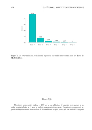 168 CAPÍTULO 5. COMPONENTES PRINCIPALES
Comp. 1 Comp. 2 Comp. 3 Comp. 4 Comp. 5 Comp. 6
01234
p p p
Variances
0.796
0.923
0.967
0.988 0.997 1
Figura 5.12: Proporción de variabilidad explicada por cada componente para los datos de
MUNDODES.
Figura 5.13:
El primer componente explica el 79% de la variabilidad, el segundo corresponde a un
valor propio inferior a 1, pero lo incluiremos para interpretarlo. La primera componente se
puede interpretar como una medida de desarrollo de un país, dado que las variables con peso
 