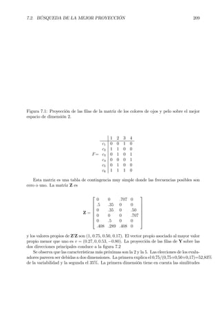7.2. BÚSQUEDA DE LA MEJOR PROYECCIÓN 209
Figura 7.1: Proyección de las Þlas de la matriz de los colores de ojos y pelo sobre el mejor
espacio de dimensión 2.
F=
1 2 3 4
c1 0 0 1 0
c2 1 1 0 0
c3 0 1 0 1
c4 0 0 0 1
c5 0 1 0 0
c6 1 1 1 0
Esta matriz es una tabla de contingencia muy simple donde las frecuencias posibles son
cero o uno. La matriz Z es
Z =








0 0 .707 0
.5 .35 0 0
0 .35 0 .50
0 0 0 .707
0 .5 0 0
.408 .289 .408 0








y los valores propios de Z0
Z son (1, 0.75, 0.50, 0.17). El vector propio asociado al mayor valor
propio menor que uno es v = (0.27, 0, 0.53, −0.80). La proyección de las Þlas de Y sobre las
dos direcciones principales conduce a la Þgura 7.2
Se observa que las características más próximas son la 2 y la 5. Las elecciones de los evalu-
adores parecen ser debidas a dos dimensiones. La primera explica el 0,75/(0,75+0,50+0,17)=52,83%
de la variabilidad y la segunda el 35%. La primera dimensión tiene en cuenta las similitudes
 