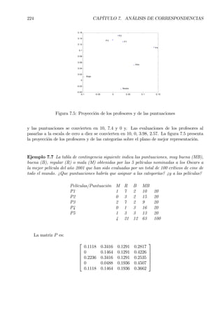 224 CAPÍTULO 7. ANÁLISIS DE CORRESPONDENCIAS
-0.1 -0.05 0 0.05 0.1 0.15
-0.04
-0.02
0
0.02
0.04
0.06
0.08
0.1
0.12
0.14
0.16
P4
P1
P2
P3
Alto
Medio
Baja
Figura 7.5: Proyección de los profesores y de las puntuaciones
y las puntuaciones se convierten en 10, 7.4 y 0 y. Las evaluaciones de los profesores al
pasarlas a la escala de cero a diez se convierten en 10, 0, 3.98, 2.57. La Þgura 7.5 presenta
la proyección de los profesores y de las categorías sobre el plano de mejor representación.
Ejemplo 7.7 La tabla de contingencia siguiente indica las puntuaciones, muy buena (MB),
buena (B), regular (R) o mala (M) obtenidas por las 5 películas nominadas a los Oscars a
la mejor película del año 2001 que han sido evaluadas por un total de 100 críticos de cine de
todo el mundo. ¿Que puntuaciones habría que asignar a las categorías? ¿y a las películas?
Películas/Puntuación M R B MB
P1 1 7 2 10 20
P2 0 3 2 15 20
P3 2 7 2 9 20
P4 0 1 3 16 20
P5 1 3 3 13 20
4 21 12 63 100
La matriz P es:






0.1118 0.3416 0.1291 0.2817
0 0.1464 0.1291 0.4226
0.2236 0.3416 0.1291 0.2535
0 0.0488 0.1936 0.4507
0.1118 0.1464 0.1936 0.3662






 