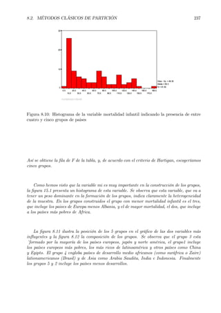 8.2. MÉTODOS CLÁSICOS DE PARTICIÓN 237
mortalidad infantil
180.0
170.0
160.0
150.0
140.0
130.0
120.0
110.0
100.0
90.0
80.0
70.0
60.0
50.0
40.0
30.0
20.0
10.0
0.0
30
20
10
0
Desv. típ. = 46.30
Media = 55.3
N = 91.00
Figura 8.10: Histograma de la variable mortalidad infantil indicando la presencia de entre
cuatro y cinco grupos de paises
Así se obtiene la Þla de F de la tabla, y, de acuerdo con el criterio de Hartigan, escogeríamos
cinco grupos.
Como hemos visto que la variable mi es muy importante en la construcción de los grupos,
la Þgura 15.1 presenta un histograma de esta variable. Se observa que esta variable, que va a
tener un peso dominante en la formación de los grupos, indica claramente la heterogeneidad
de la muestra. En los grupos construidos el grupo con menor mortalidad infantil es el tres,
que incluye los paises de Europa menos Albania, y el de mayor mortalidad, el dos, que incluye
a los países más pobres de Africa.
La Þgura 8.11 ilustra la posición de los 5 grupos en el gráÞco de las dos variables más
inßuyentes y la Þgura 8.12 la composición de los grupos. Se observa que el grupo 3 esta
´formado por la mayoría de los países europeos, japón y norte américa, el grupo1 incluye
los países europeos más pobres, los más ricos de latinoamérica y otros países como China
y Egipto. El grupo 4 engloba países de desarrollo medio africanos (como suráfrica o Zaire)
lationamericanos (Brasil) y de Asia como Arabia Saudita, India e Indonesia. Finalmente
los grupos 5 y 2 incluye los países menos desarrollos.
 