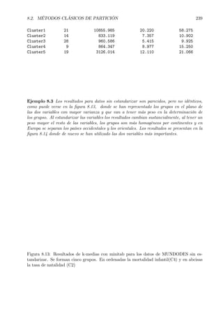 8.2. MÉTODOS CLÁSICOS DE PARTICIÓN 239
Cluster1 21 10855.985 20.220 58.275
Cluster2 14 833.119 7.357 10.902
Cluster3 28 960.586 5.415 9.925
Cluster4 9 864.347 8.977 15.250
Cluster5 19 3126.014 12.110 21.066
Ejemplo 8.3 Los resultados para datos sin estandarizar son parecidos, pero no idénticos,
como puede verse en la Þgura 8.13, donde se han representado los grupos en el plano de
las dos variables con mayor varianza y que van a tener más peso en la determinación de
los grupso. Al estandarizar las variables los resultados cambian sustancialmente, al tener un
peso mayor el resto de las variables, los grupos son más homogéneos por continentes y en
Europa se separan los países occidentales y los orientales. Los resultados se presentan en la
Þgura 8.14 donde de nuevo se han utilizado las dos variables más importantes.
Figura 8.13: Resultados de k-medias con minitab para los datos de MUNDODES sin es-
tandarizar. Se forman cinco grupos. En ordenadas la mortalidad infantil(C4) y en abcisas
la tasa de natalidad (C2)
 