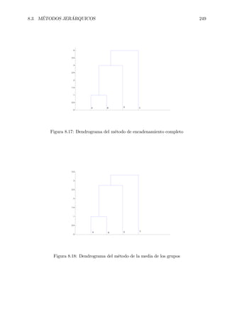 8.3. MÉTODOS JERÁRQUICOS 249
0
0.5
1
1.5
2
2.5
3
3.5
4
A B D C
Figura 8.17: Dendrograma del método de encadenamiento completo
0
0.5
1
1.5
2
2.5
3
3.5
A B D C
Figura 8.18: Dendrograma del método de la media de los grupos
 