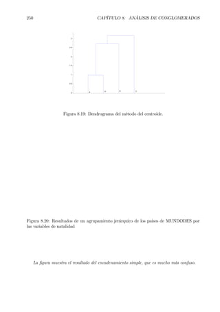 250 CAPÍTULO 8. ANÁLISIS DE CONGLOMERADOS
0
0.5
1
1.5
2
2.5
3
A B D C
Figura 8.19: Dendrograma del método del centroide.
Figura 8.20: Resultados de un agrupamiento jerárquico de los paises de MUNDODES por
las variables de natalidad
La Þgura muestra el resultado del encadenamiento simple, que es mucho más confuso.
 