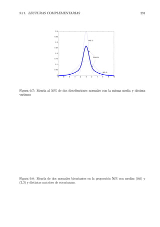 9.11. LECTURAS COMPLEMENTARIAS 291
-10 -8 -6 -4 -2 0 2 4 6 8 10
0
0.05
0.1
0.15
0.2
0.25
0.3
0.35
0.4
N(0,1)
N(0,3)
Mezcla
Figura 9.7: Mezcla al 50% de dos distribuciones normales con la misma media y distinta
varianza
Figura 9.8: Mezcla de dos normales bivariantes en la proporción 50% con medias (0,0) y
(3,3) y distintas matrices de covarianzas.
 