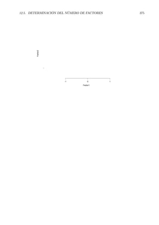 12.5. DETERMINACIÓN DEL NÚMERO DE FACTORES 375
Factor1
Factor2
-1 0 1
 