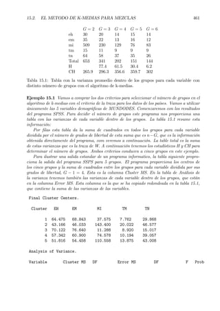 15.2. EL METODO DE K-MEDIAS PARA MEZCLAS 461
G = 2 G = 3 G = 4 G = 5 G = 6
eh 30 20 14 15 14
em 35 22 13 16 12
mi 509 230 129 76 83
tm 15 11 9 9 9
tn 64 58 37 35 26
Total 653 341 202 151 144
H 77.4 61.5 30.4 6.2
CH 265.9 296.3 356.6 359.7 302
Tabla 15.1: Tabla con la varianza promedio dentro de los grupos para cada variable con
distinto número de grupos con el algoritmo de k-medias.
Ejemplo 15.1 Vamos a comprar los dos criterios para seleccionar el número de grupos en el
algoritmo de k-medias con el criterio de la traza para los datos de los países. Vamos a utilizar
únicamente las 5 variables demográÞcas de MUNDODES. Comenzaremos con los resultados
del programa SPSS. Para decidir el número de grupos este programa nos proporciona una
tabla con las varianzas de cada variable dentro de los grupos. La tabla 15.1 resume esta
información:
Por Þlas esta tabla da la suma de cuadrados en todos los grupos para cada variable
dividida por el número de grados de libertad de esta suma que es n−G, que es la información
obtenida directamente del programa, com veremos a continuación. La table total es la suma
de estas varianzas que es la traza de W. A continuación tenemos los estadísticos H y CH para
determinar el número de grupos. Ambos criterios conducen a cinco grupos en este ejemplo.
Para ilustrar una salida estandar de un programa informatico, la tabla siguiente propro-
ciona la salida del programa SSPS para 5 grupos. El programa proporciona los centros de
los cinco grupos y la suma de cuadrados entre los grupos para cada variable dividida por sus
grados de libertad, G − 1 = 4. Esta es la columna Cluster MS. En la tabla de Análisis de
la varianza tenemos también las varianzas de cada variable dentro de los grupos, que están
en la columna Error MS. Esta columna es la que se ha copiado redondeada en la tabla 15.1,
que contiene la suma de las varianzas de las variables.
Final Cluster Centers.
Cluster EH EM MI TM TN
1 64.475 68.843 37.575 7.762 29.868
2 43.166 46.033 143.400 20.022 46.577
3 70.122 76.640 11.288 8.920 15.017
4 57.342 60.900 74.578 10.194 39.057
5 51.816 54.458 110.558 13.875 43.008
Analysis of Variance.
Variable Cluster MS DF Error MS DF F Prob
 