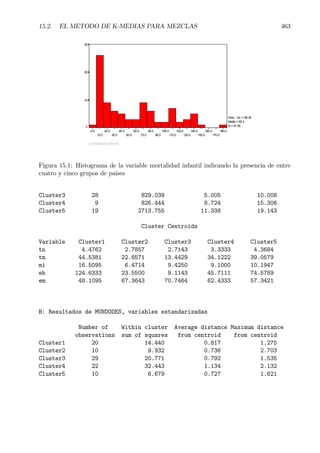 15.2. EL METODO DE K-MEDIAS PARA MEZCLAS 463
mortalidad infantil
180.0
170.0
160.0
150.0
140.0
130.0
120.0
110.0
100.0
90.0
80.0
70.0
60.0
50.0
40.0
30.0
20.0
10.0
0.0
30
20
10
0
Desv. típ. = 46.30
Media = 55.3
N = 91.00
Figura 15.1: Histograma de la variable mortalidad infantil indicando la presencia de entre
cuatro y cinco grupos de paises
Cluster3 28 829.039 5.005 10.008
Cluster4 9 826.444 8.724 15.306
Cluster5 19 2713.755 11.338 19.143
Cluster Centroids
Variable Cluster1 Cluster2 Cluster3 Cluster4 Cluster5
tn 4.4762 2.7857 2.7143 3.3333 4.3684
tm 44.5381 22.8571 13.4429 34.1222 39.0579
mi 16.5095 6.4714 9.4250 9.1000 10.1947
eh 124.6333 23.5500 9.1143 45.7111 74.5789
em 48.1095 67.3643 70.7464 62.4333 57.3421
B: Resultados de MUNDODES, variables estandarizadas
Number of Within cluster Average distance Maximum distance
observations sum of squares from centroid from centroid
Cluster1 20 14.440 0.817 1.275
Cluster2 10 9.932 0.736 2.703
Cluster3 29 20.771 0.792 1.535
Cluster4 22 32.443 1.134 2.132
Cluster5 10 6.679 0.727 1.621
 
