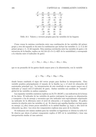 486 CAPÍTULO 16. CORRELACIÓN CANÓNICA
λ2
.44 .21 .05 .01
α .76 .41 .63 −.11
.43 −.05 −.45 −.71
.31 −.87 .34 .08
.38 .27 −.24 .65
.04 −.03 −.48 .22
β −.78 −.51 −.28 −.65
.27 .10 .96 .38
−.56 .80 .01 .11
−.07 −.31 .08 .65
Tabla 16.1. Valores y vectores propios para las variables de los hogares
Como vemos la máxima correlación entre una combinación de las variables del primer
grupo y otra del segundo se da entre la combinacion que incluye las variables (1, 2, 3, 4) del
primer grupo y (1, 3) del segundo. Esta máxima correlación entre las variables de gasto y de
estructura de la familia, explica un 44/(44+21+5+1)=62% de la variabilidad y corresponde
a la relación entre el indicador de gasto:
x∗
1 = .76x1 + .43x2 + .31x3 + .38x4 + .04x5
que es un promedio de los gastos dando mayor peso a la alimentación, con la variable
y∗
1 = .78y1 − .27y2 + .56y3 + .07y4
donde hemos cambiado el signo del vector propio para facilitar la interpretación. Esta
variable pondera principalmente el tamaño de la familia (y1) y el nivel de educación del
sustentador principal (y3). La interpretación de este resultado es que cuanto mayor sea el
indicador y∗
mayor será el indicador de gasto. Ambas variables son medidas de ”tamaño”
global de las variables en ambos conjuntos.
Las segundas variables canónicas explican un 21/71=29,58% y son indicativas de la forma
de los datos. El indicador de las variables de gastos contrapone los gastos en alimentación
y transporte a los de menaje y encuentra que este indicador está especialmente relacionado
un indicador de la diferencia entre el nivel de educación y el tamaño familiar. El gráÞco
muestra la relación entre las variables x∗
2, y∗
2. Se observa que aquellas familiar con bajo gasto
en menaje (x∗
2 alto) tienen pocos miembros en la unidad familiar (y1 bajo) y alto nivel de
educación (y3 alto). Los otros dos componentes explican muy poco de la relación.
Si realizamos este mismo análisis para las variables en logaritmos se obtiene la tabla 8.2.
Se observa que ahora el primer componente explica el 50% de la variabilidad y tiene una
interpretación similar al caso anterior.
 
