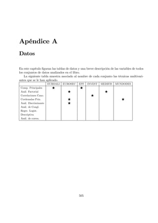 Apéndice A
Datos
En este capítulo Þguran las tablas de datos y una breve descripción de las variables de todos
los conjuntos de datos analizados en el libro.
La siguiente tabla muestra asociado al nombre de cada conjunto las técnicas multivari-
antes que se le han aplicado.
EUROALI EUROSEC EPF INVEST MEDIFIS MUNDODES
Comp. Principales F F
Anál. Factorial F F
Correlaciones Cano. F
Cordenadas Prin. F F
Anál. Discriminante F
Anál. de Congl.
Regre. Logist.
Descriptiva
Anál. de corres.
505
 
