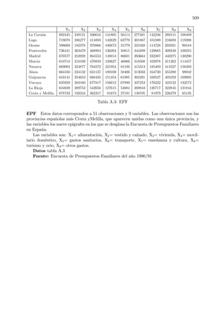 509
X1 X2 X3 X4 X5 X6 X7 X8 X9
La Coruña 692445 249121 506616 141805 56114 277401 142246 289111 108489
Lugo 719078 286277 414893 142629 62779 301867 101889 216693 119398
Orense 598669 182378 370866 106873 31779 221028 114728 205921 90184
Pontevedra 736441 263479 468984 136204 50815 344289 129685 309349 100255
Madrid 670577 253928 864553 148014 86601 393664 232387 440275 130290
Murcia 610718 210169 470859 128627 46866 318508 102978 311262 114457
Navarra 669082 324877 704572 221954 81180 415313 185493 411027 156493
Alava 664450 234132 631137 189169 58406 313033 164730 355280 98942
Guipuzcua 643141 254653 668435 151454 61985 302491 169527 405259 109995
Vizcaya 635929 283160 677817 156612 67899 337253 176222 423122 132572
La Rioja 634839 209753 542656 127615 54684 269843 126717 322845 121844
Ceuta y Melilla. 678733 192344 362317 81673 27191 138705 81979 226279 65135
Tabla A.3: EPF
EPF Estos datos corresponden a 51 observaciones y 9 variables. Las observaciones son las
provincias españolas más Ceuta yMelilla, que aparecen unidas como una única provincia, y
las variables los nueve epígrafes en los que se desglosa la Encuesta de Presupuestos Familiares
en España.
Las variables son: X1= alimentación, X2= vestido y calzado, X3= vivienda, X4= movil-
iario doméstico, X5= gastos sanitarios, X6= transporte, X7= enseñanza y cultura, X8=
turismo y ocio, X9= otros gastos.
Datos tabla A.3
Fuente: Encuesta de Presupuestos Familiares del año 1990/91
 