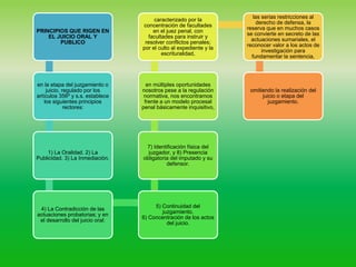 PRINCIPIOS QUE RIGEN EN
EL JUICIO ORAL Y
PUBLICO
en la etapa del juzgamiento o
juicio, regulado por los
artículos 356º y s.s. establece
los siguientes principios
rectores:
1) La Oralidad. 2) La
Publicidad. 3) La Inmediación.
4) La Contradicción de las
actuaciones probatorias; y en
el desarrollo del juicio oral:
5) Continuidad del
juzgamiento.
6) Concentración de los actos
del juicio.
7) Identificación física del
juzgador, y 8) Presencia
obligatoria del imputado y su
defensor.
en múltiples oportunidades
nosotros pese a la regulación
normativa, nos encontramos
frente a un modelo procesal
penal básicamente inquisitivo,
caracterizado por la
concentración de facultades
en el juez penal, con
facultades para instruir y
resolver conflictos penales;
por el culto al expediente y la
escrituralidad,
las serias restricciones al
derecho de defensa, la
reserva que en muchos casos
se convierte en secreto de las
actuaciones sumariales, el
reconocer valor a los actos de
investigación para
fundamentar la sentencia,
omitiendo la realización del
juicio o etapa del
juzgamiento.
 