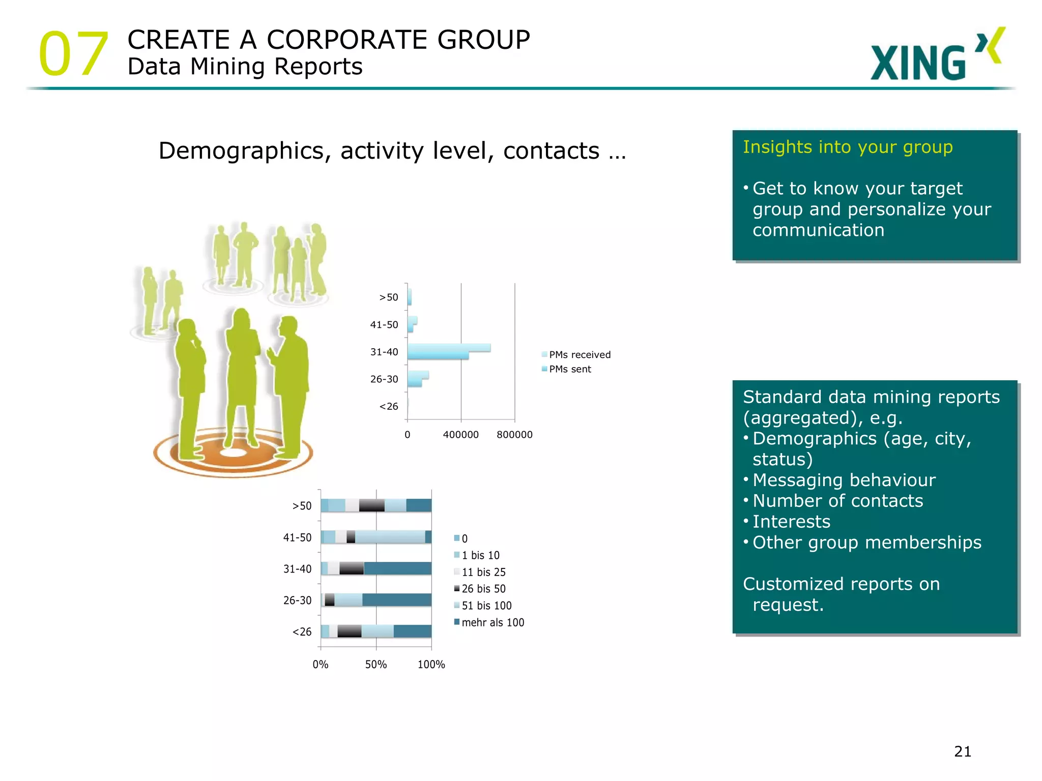 Demographics, activity level, contacts … Standard data mining reports (aggregated), e.g. Demographics (age, city, status) Messaging behaviour Number of contacts Interests Other group memberships Customized reports on request. Insights into your group Get to know your target group and personalize your communication CREATE A CORPORATE GROUP Data Mining Reports 07 