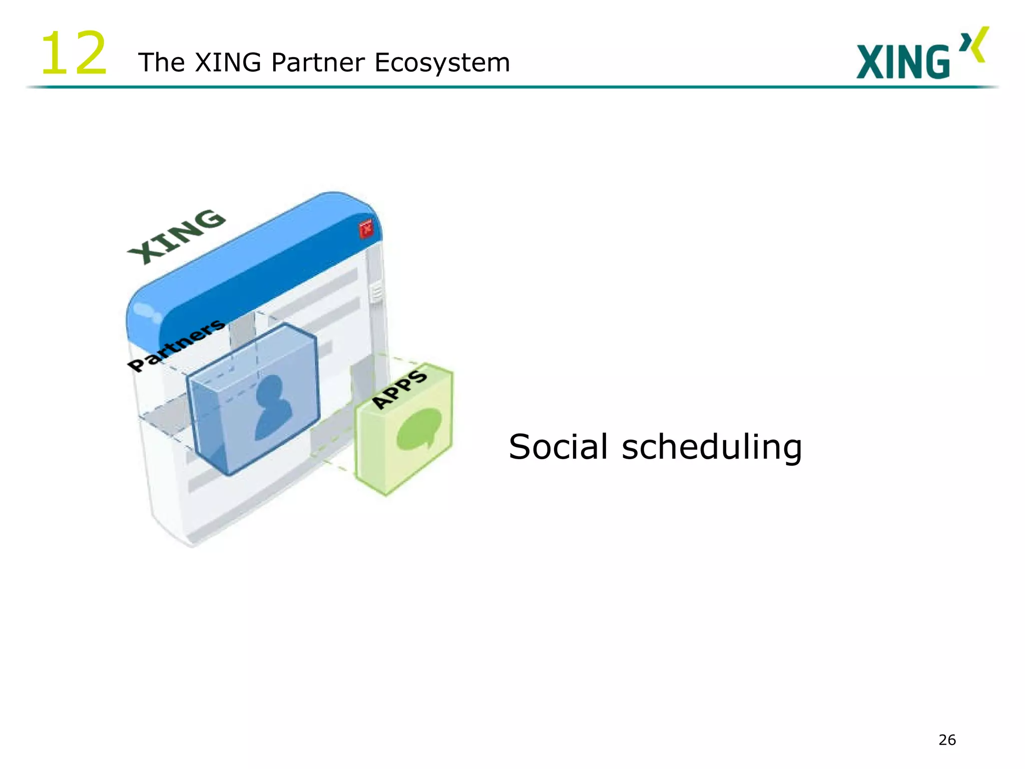Social scheduling The XING Partner Ecosystem 12 