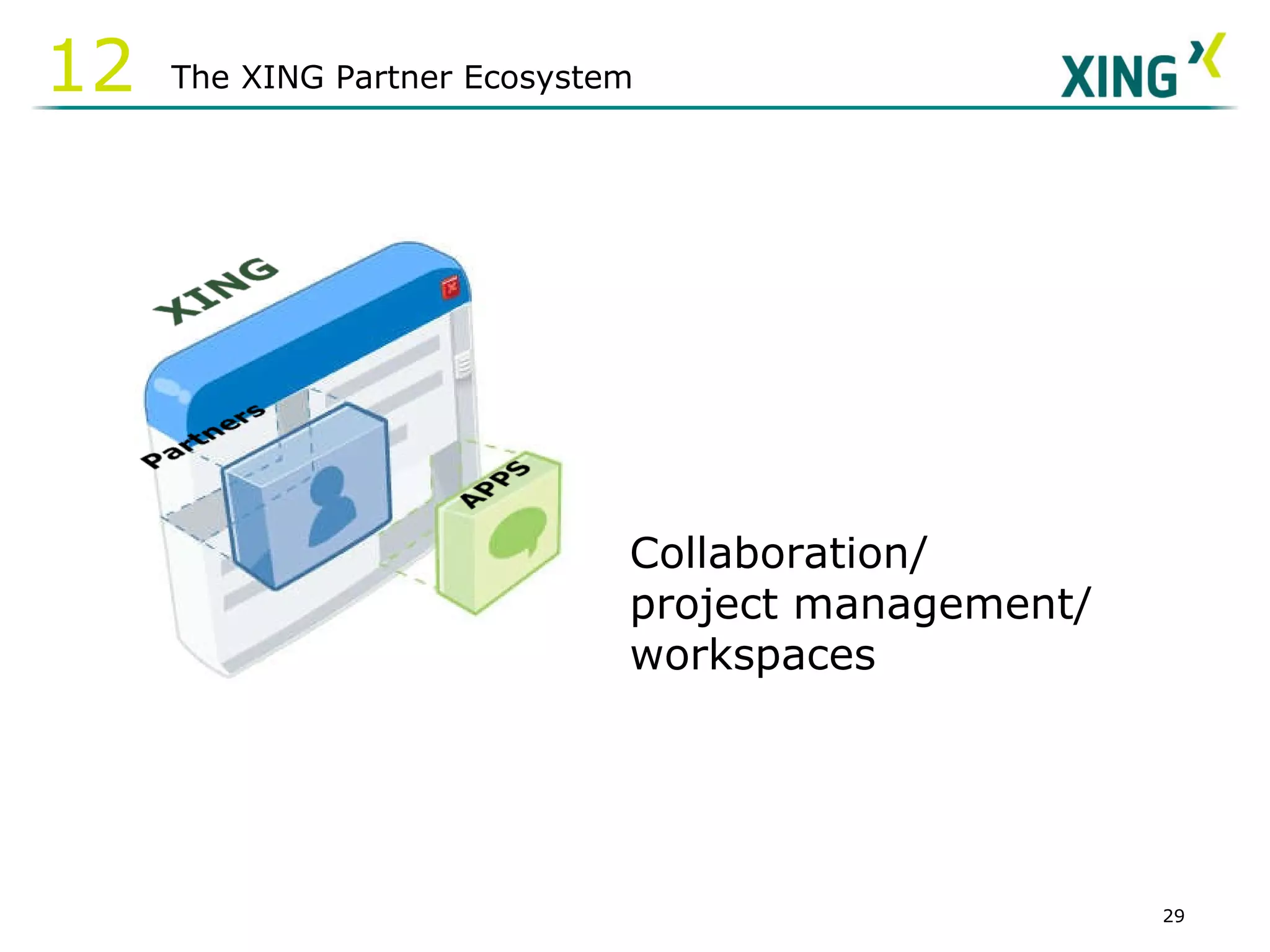 Collaboration/ project management/ workspaces  The XING Partner Ecosystem 12 