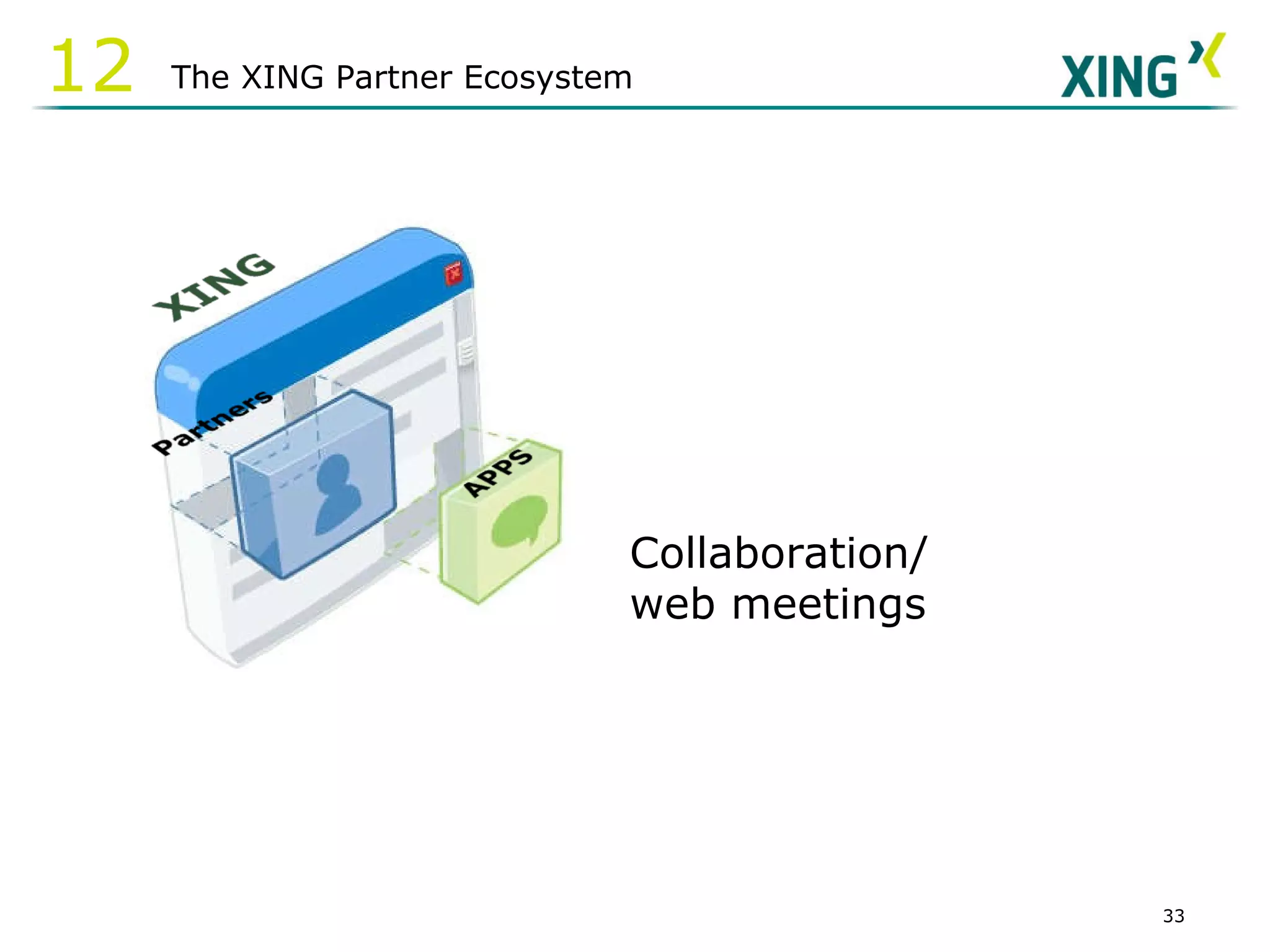 Collaboration/ web meetings The XING Partner Ecosystem 12 