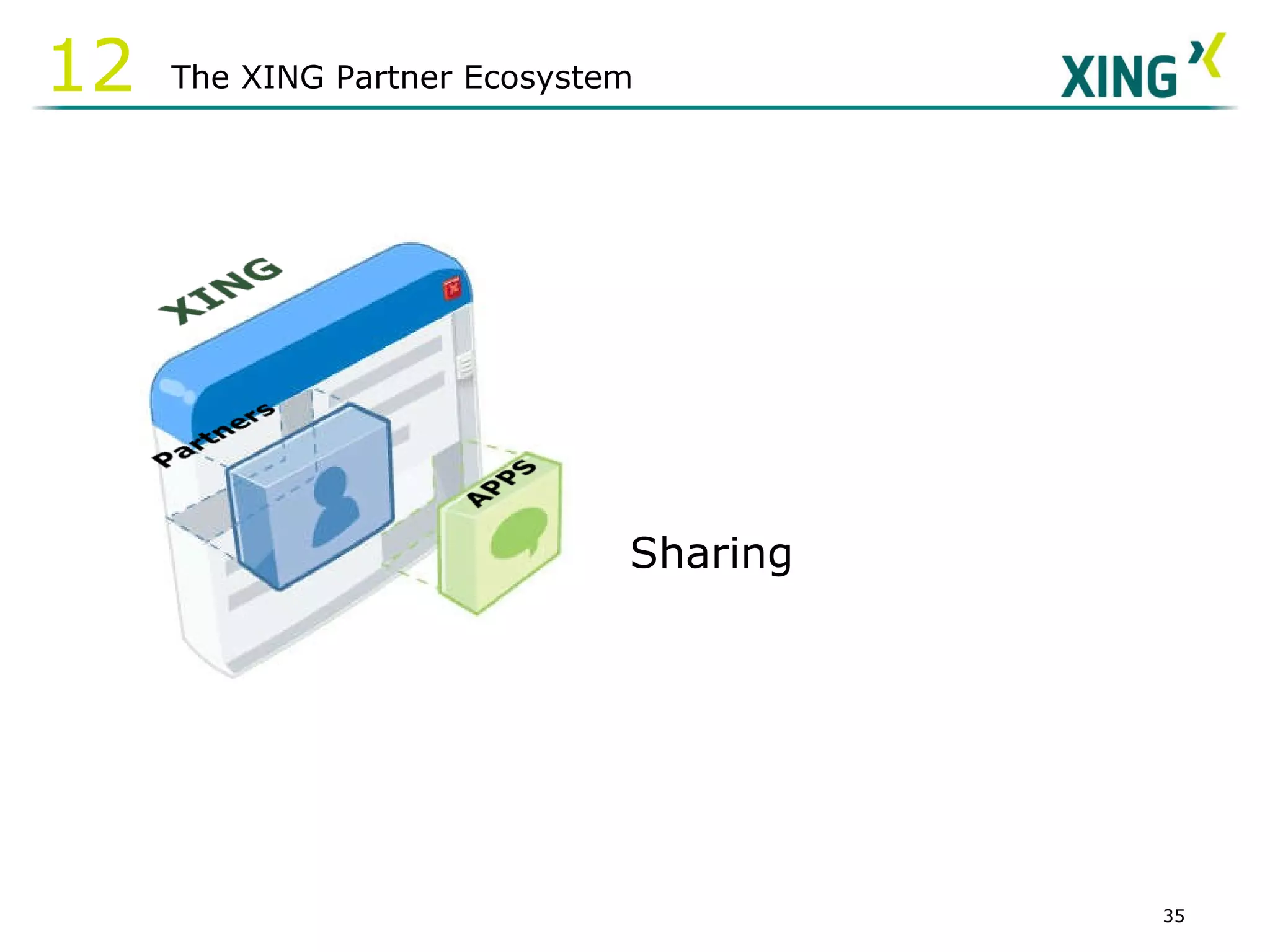 Sharing The XING Partner Ecosystem 12 
