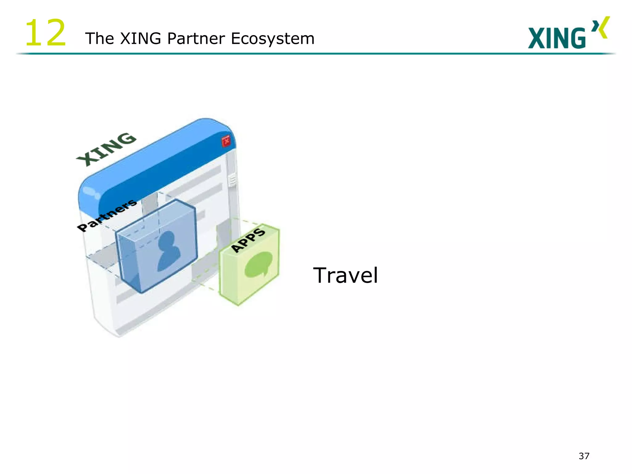 Travel The XING Partner Ecosystem 12 