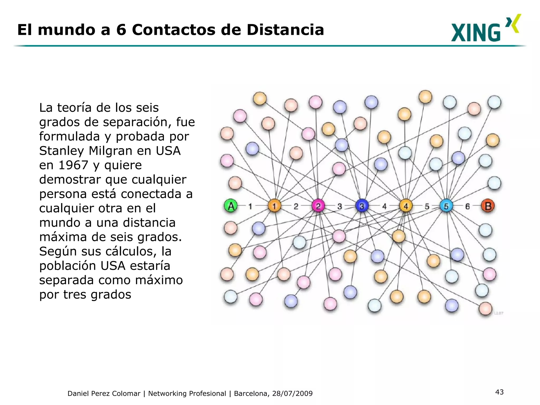 El mundo a 6 Contactos de Distancia La teoría de los seis grados de separación, fue formulada y probada por Stanley Milgran en USA en 1967 y quiere demostrar que cualquier persona está conectada a cualquier otra en el mundo a una distancia máxima de seis grados. Según sus cálculos, la población USA estaría separada como máximo por tres grados 