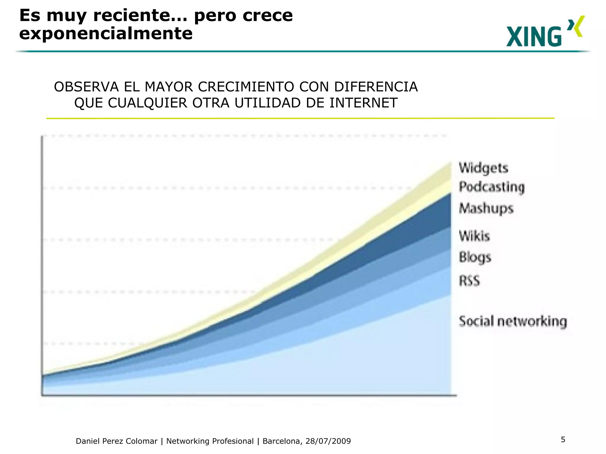 Es muy reciente… pero crece exponencialmente OBSERVA EL MAYOR CRECIMIENTO CON DIFERENCIA QUE CUALQUIER OTRA UTILIDAD DE INTERNET 