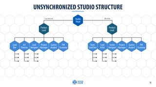 Why Champions Create Winning Games | Daniel Persson