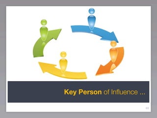Key Person of Inﬂuence ...

                             69
 