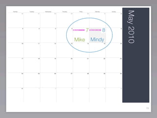 May 2010
       7       8
Mike       Mindy




                              76
 