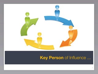 Key Person of Inﬂuence ...

                             1
 
