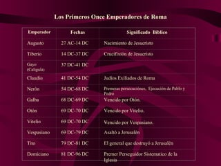 Los Primeros Once Emperadores de Roma
Emperador Fechas Significado Bíblico
Augusto 27 AC-14 DC Nacimiento de Jesucristo
Tiberio 14 DC-37 DC Crucifixión de Jesucristo
Gayo
(Caligula)
37 DC-41 DC
Claudio 41 DC-54 DC Judíos Exiliados de Roma
Nerón 54 DC-68 DC Premeras persecuciónes, Ejecución de Pablo y
Pedro
Galba 68 DC-69 DC Vencido por Otón.
Otón 69 DC-70 DC Vencido por Vitelio.
Vencido por Vespasiano.Vitelio 69 DC-70 DC …
Vespasiano 69 DC-79 DC Asaltó a Jerusalén
Tito 79 DC-81 DC El general que destruyó a Jerusalén
Domiciano 81 DC-96 DC Premer Perseguidor Sistematico de la
Iglesia
 