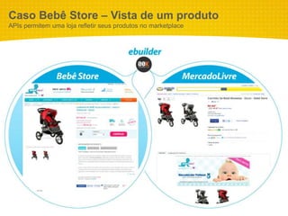 Caso Bebê Store – Vista de um produto
APIs permitem uma loja refletir seus produtos no marketplace
 