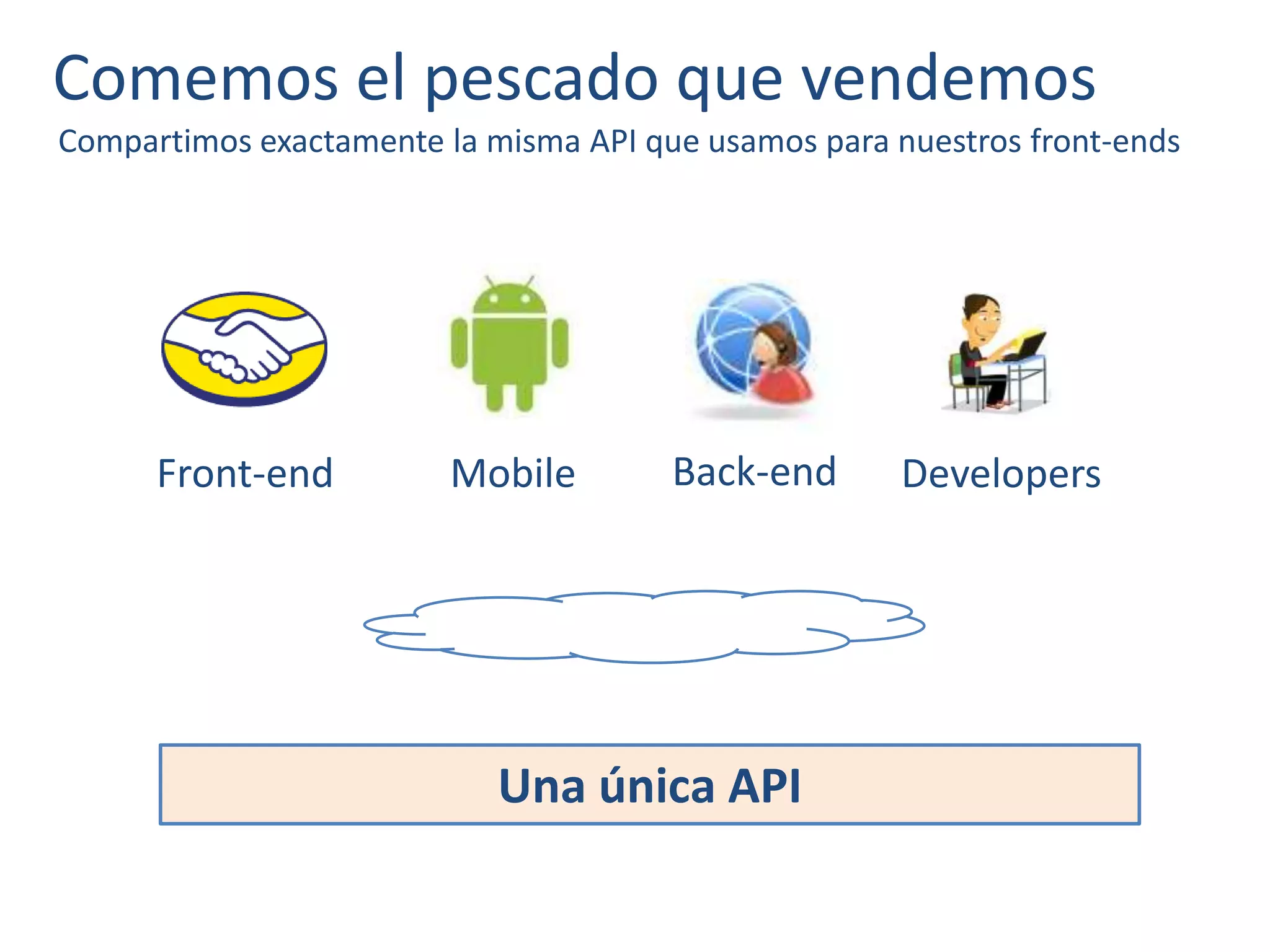 Comemos el pescado que vendemos
Front-end Mobile Back-end
Una única API
Developers
Compartimos exactamente la misma API que usamos para nuestros front-ends
 