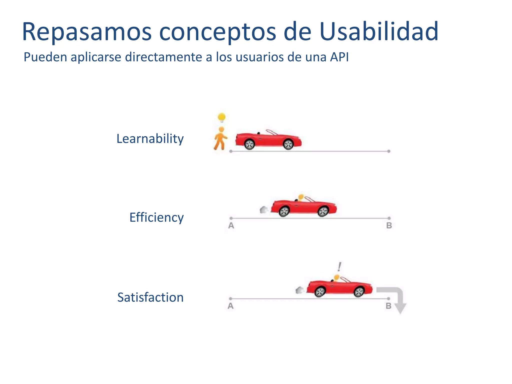 Repasamos conceptos de Usabilidad
Pueden aplicarse directamente a los usuarios de una API
Learnability
Efficiency
Satisfaction
 