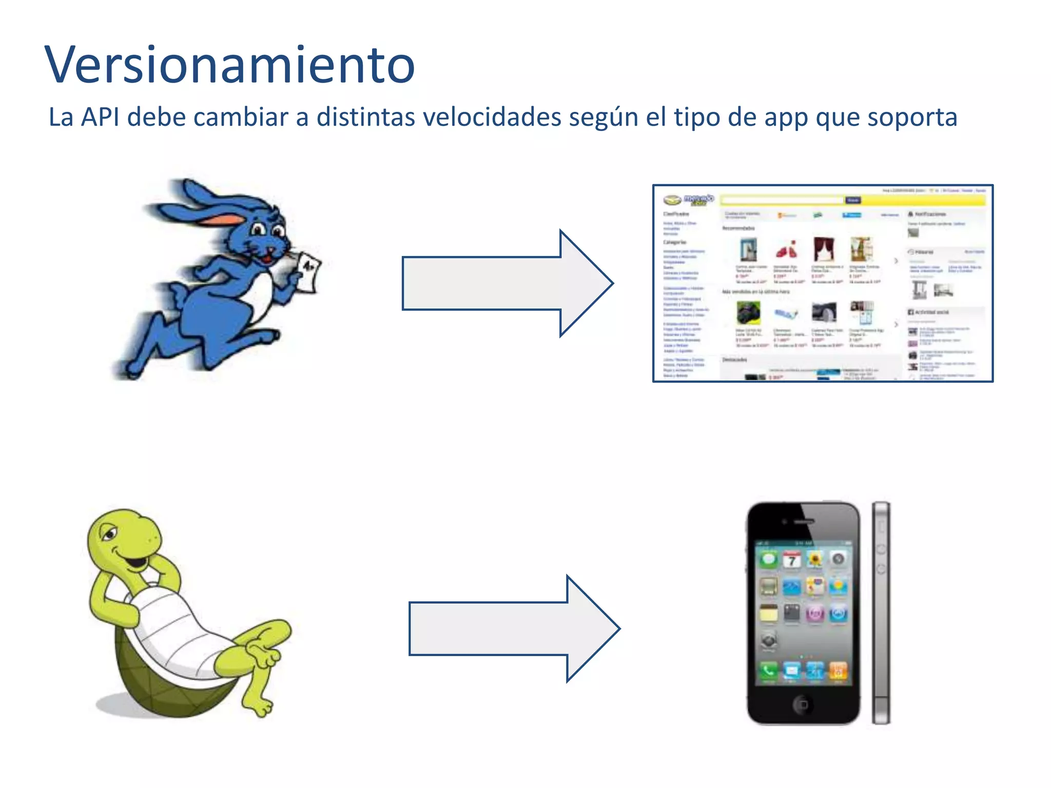 Versionamiento
La API debe cambiar a distintas velocidades según el tipo de app que soporta
 