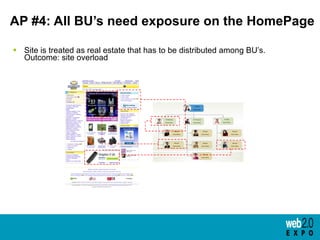 AP #4: All BU’s need exposure on the HomePage <ul><li>Site is treated as real estate that has to be distributed among BU’s...