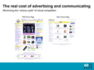 The real cost of advertising and communicating <ul><li>Minimizing the “vicious cycle” of visual competition </li></ul>Old ...