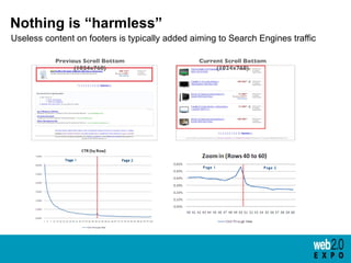 <ul><li>Useless content on footers is typically added aiming to Search Engines traffic </li></ul>Nothing is “harmless” Pre...