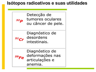 Isótopos radioativos e suas utilidades 