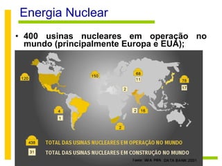 Energia Nuclear 400 usinas nucleares em operação no mundo (principalmente Europa e EUA); 