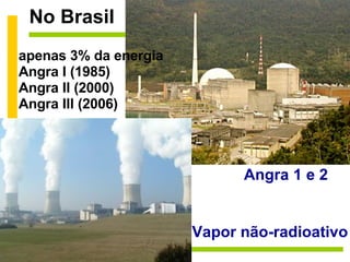 No Brasil Angra 1 e 2 apenas 3% da energia  Angra I (1985) Angra II (2000) Angra III (2006) Vapor não-radioativo 