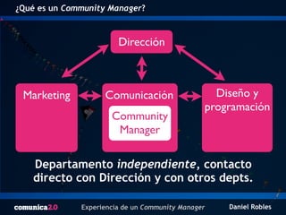 Experiencia de un Community Manager Daniel Robles
¿Qué es un Community Manager?
Dirección
Community
Manager
Marketing Comu...